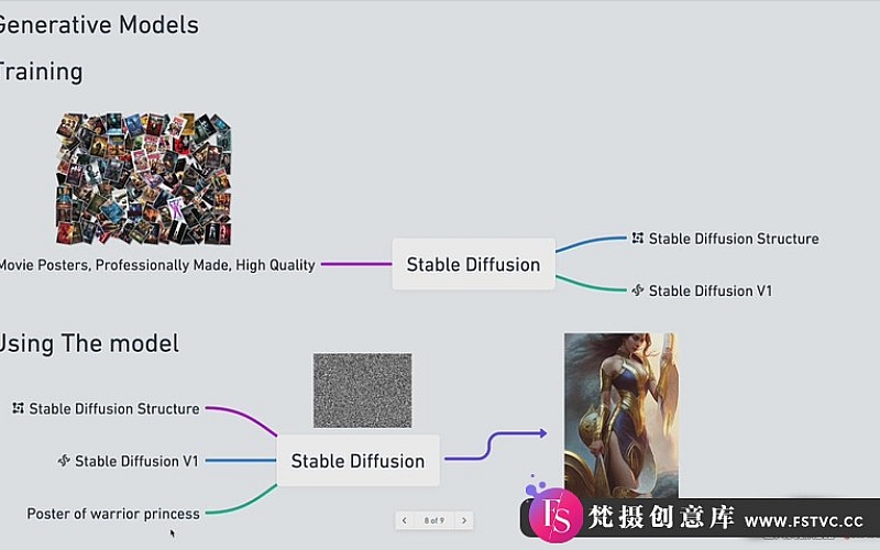 Stable Diffusion 101：构建 AI 艺术的初学者指南教程-中英字幕